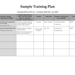 Employee Training Plan Template Word Kleobergdorfbibco