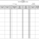 Fmea Failure Mode And Effects Analysis Quality One