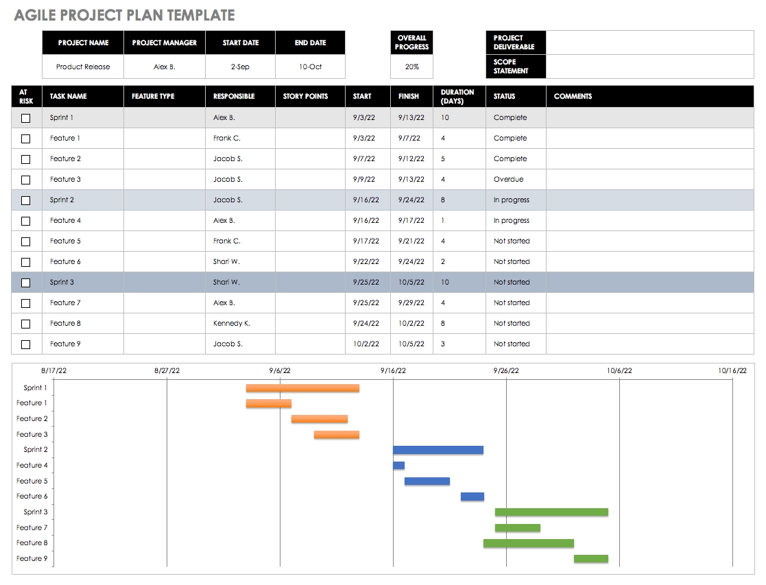 Free Agile Project Management Templates In Excel 