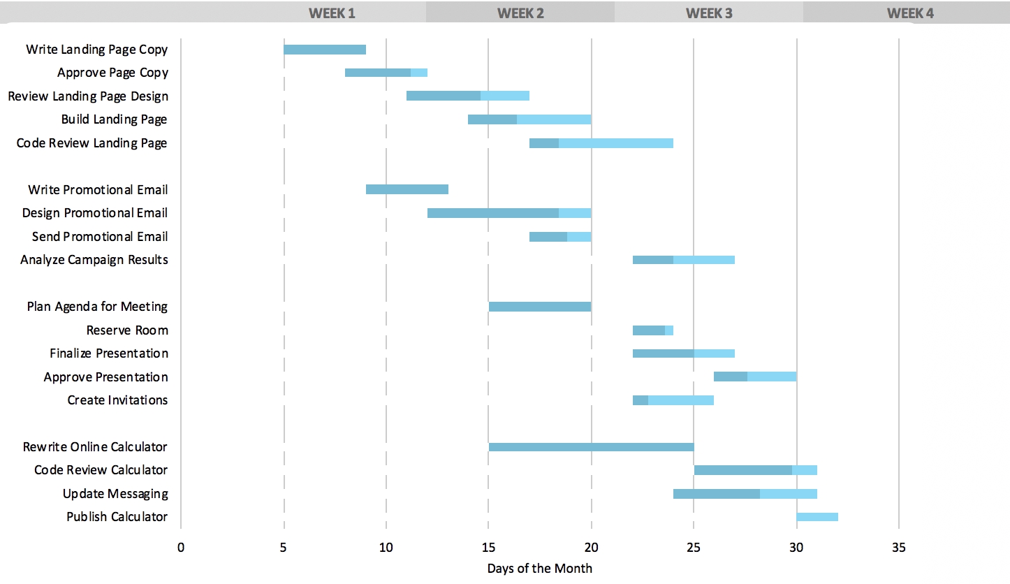 Free Gantt Chart Excel Template Download Now Teamgantt 