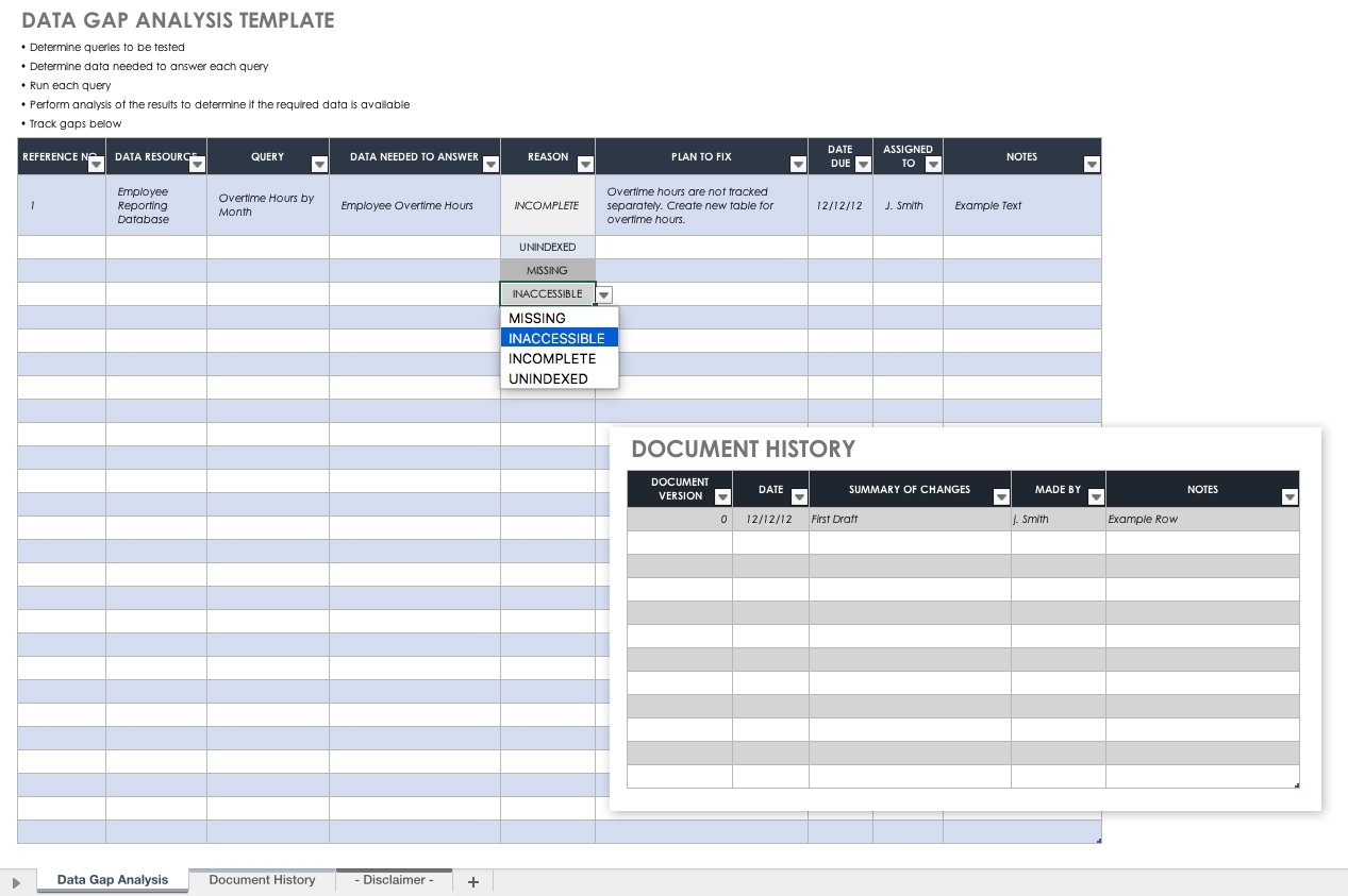 Free Gap Analysis Process And Templates Smartsheet