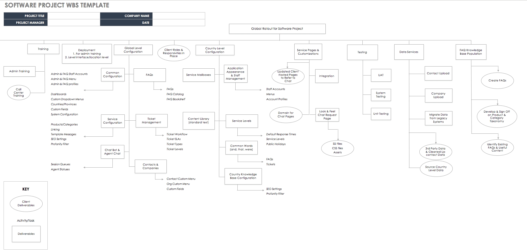 Free Work Breakdown Structure Templates Smartsheet 