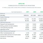 Income Statement Example A Simple Guide Free Download