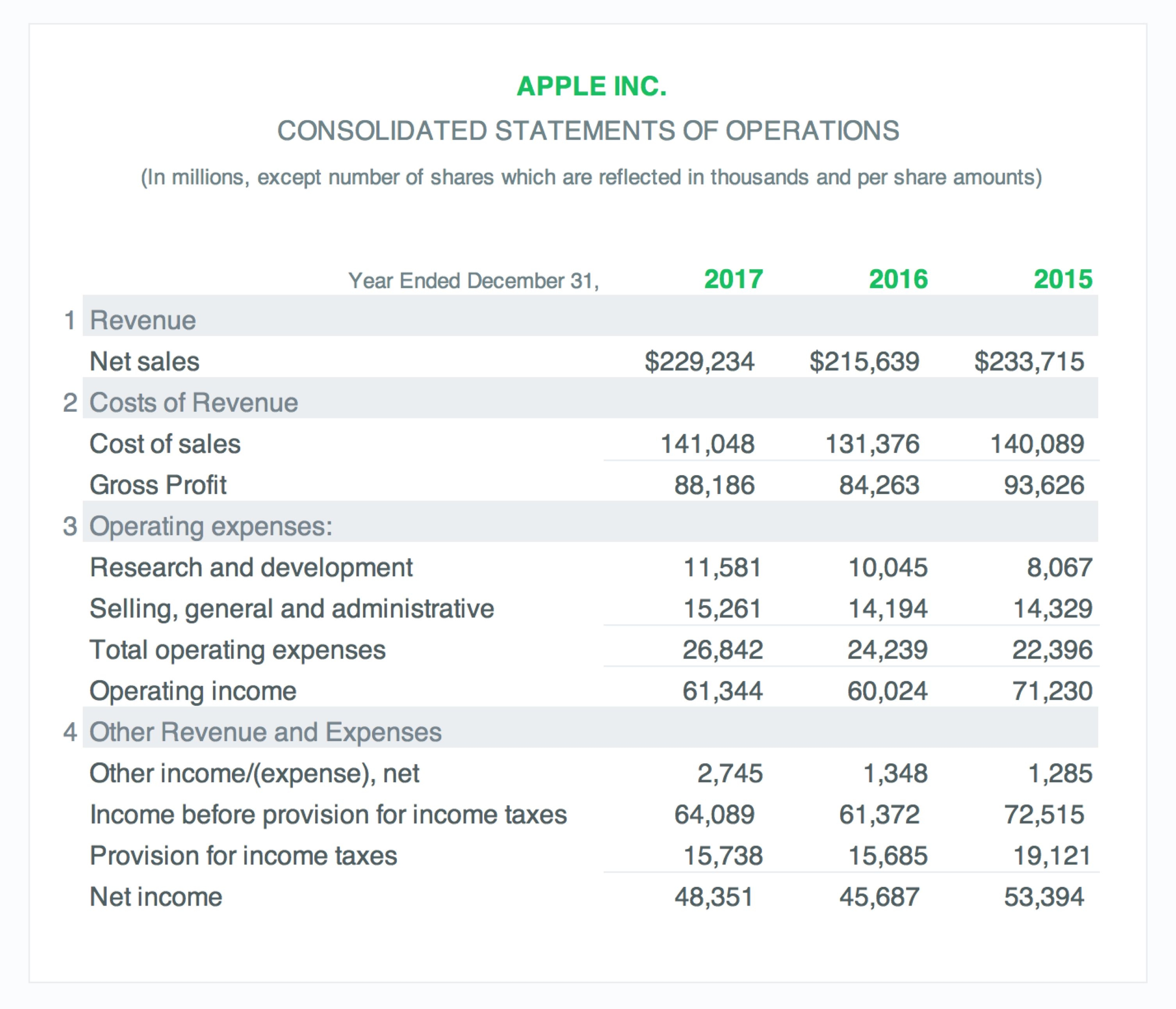 Income Statement Example A Simple Guide Free Download 