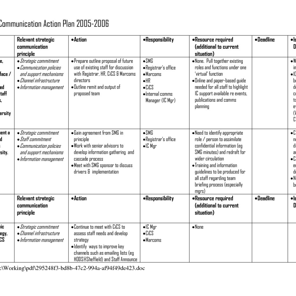 Internal Communication Plan Example Internal Communication Action