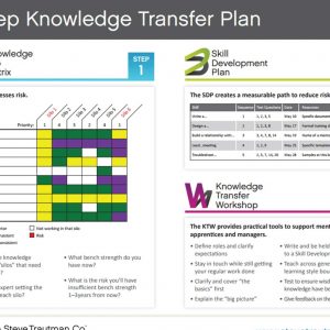 Knowledge Transfer Template Plan The Steve Trautman Co