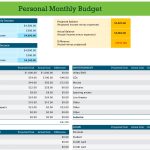 Monthly Family Budget