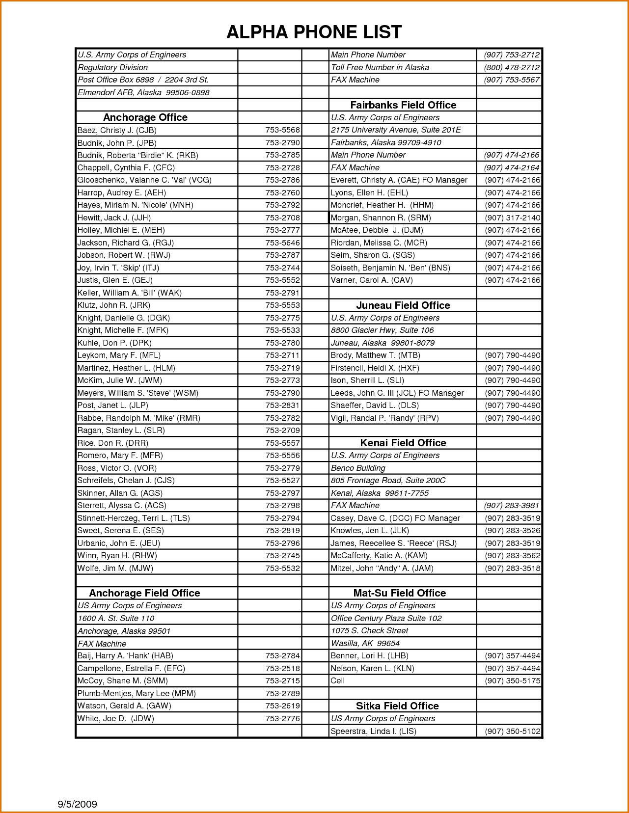 Office Phone List Ajancicerosco 