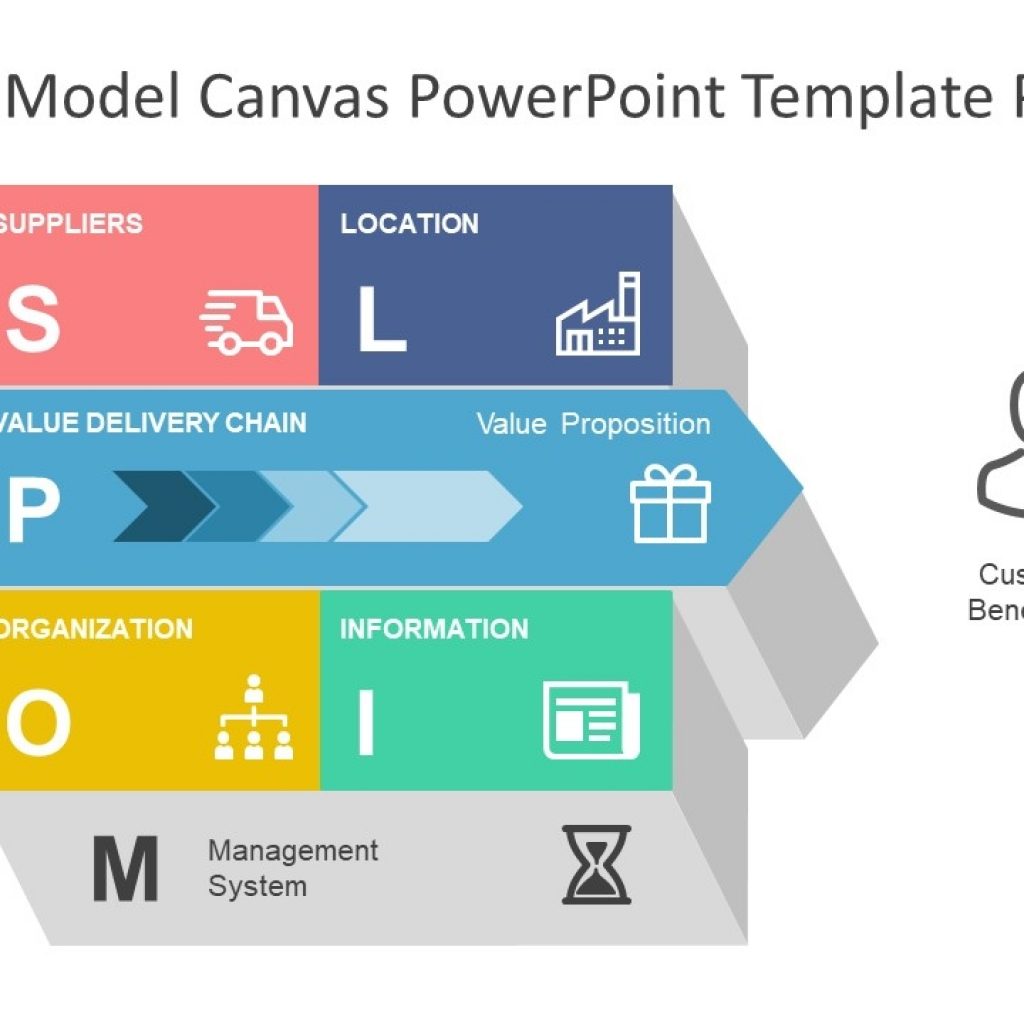 Operating Model Canvas Powerpoint Template Slidemodel