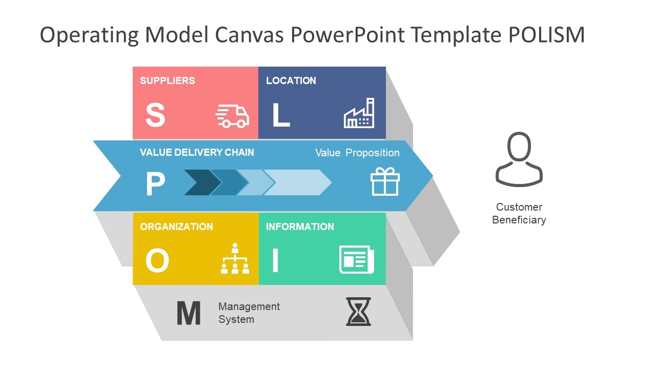 Operating Model Canvas Powerpoint Template Slidemodel 