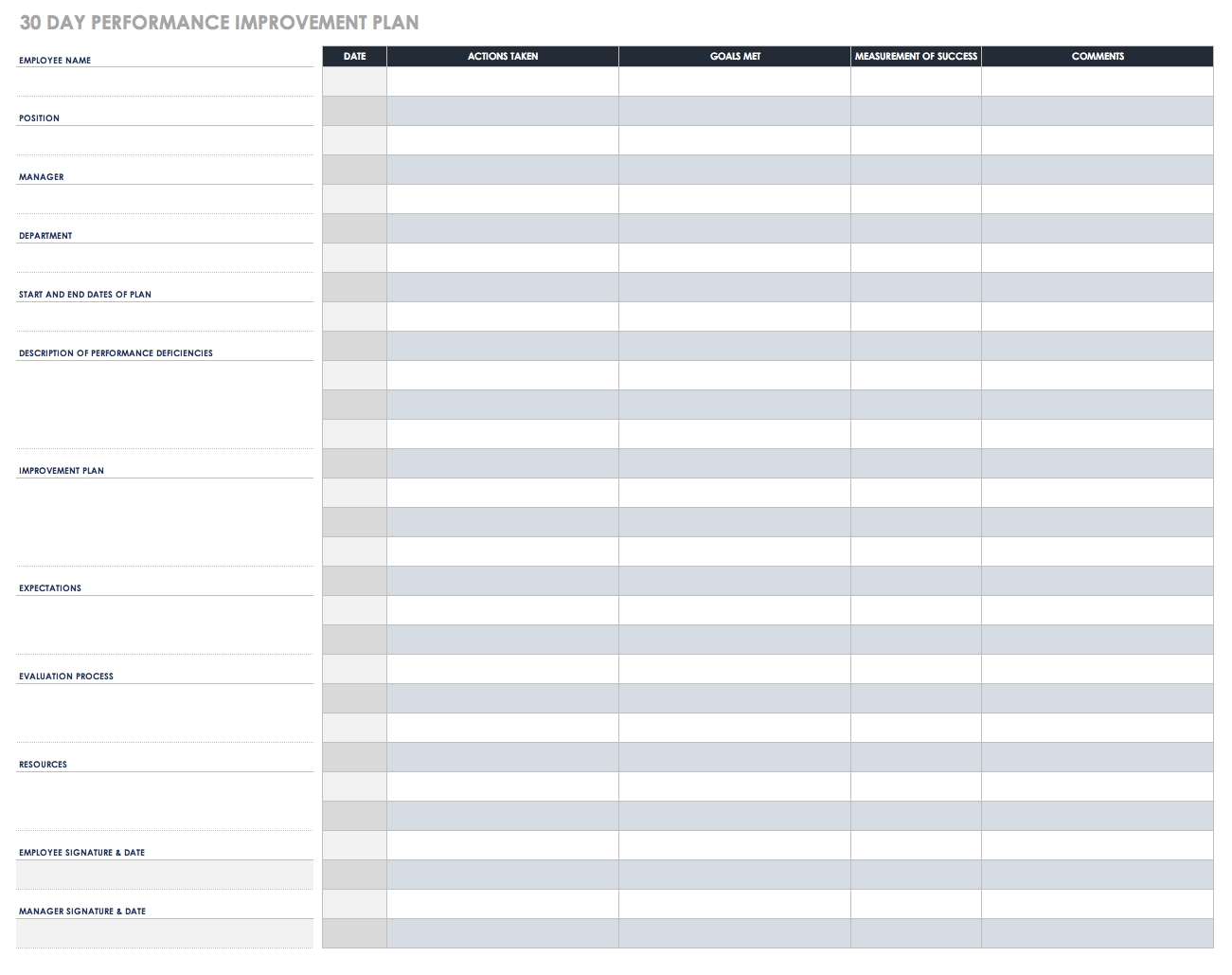 Performance Improvement Plan Templates Smartsheet 