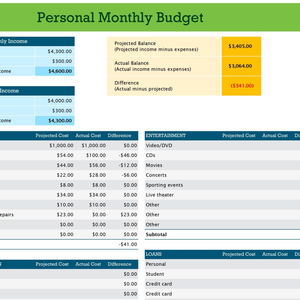 Personal Monthly Budget