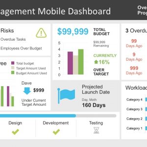 Project Management Dashboard Powerpoint Template Slidemodel