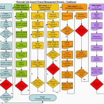 Project Management Process Template Flow Chart E2 80 93 Expert