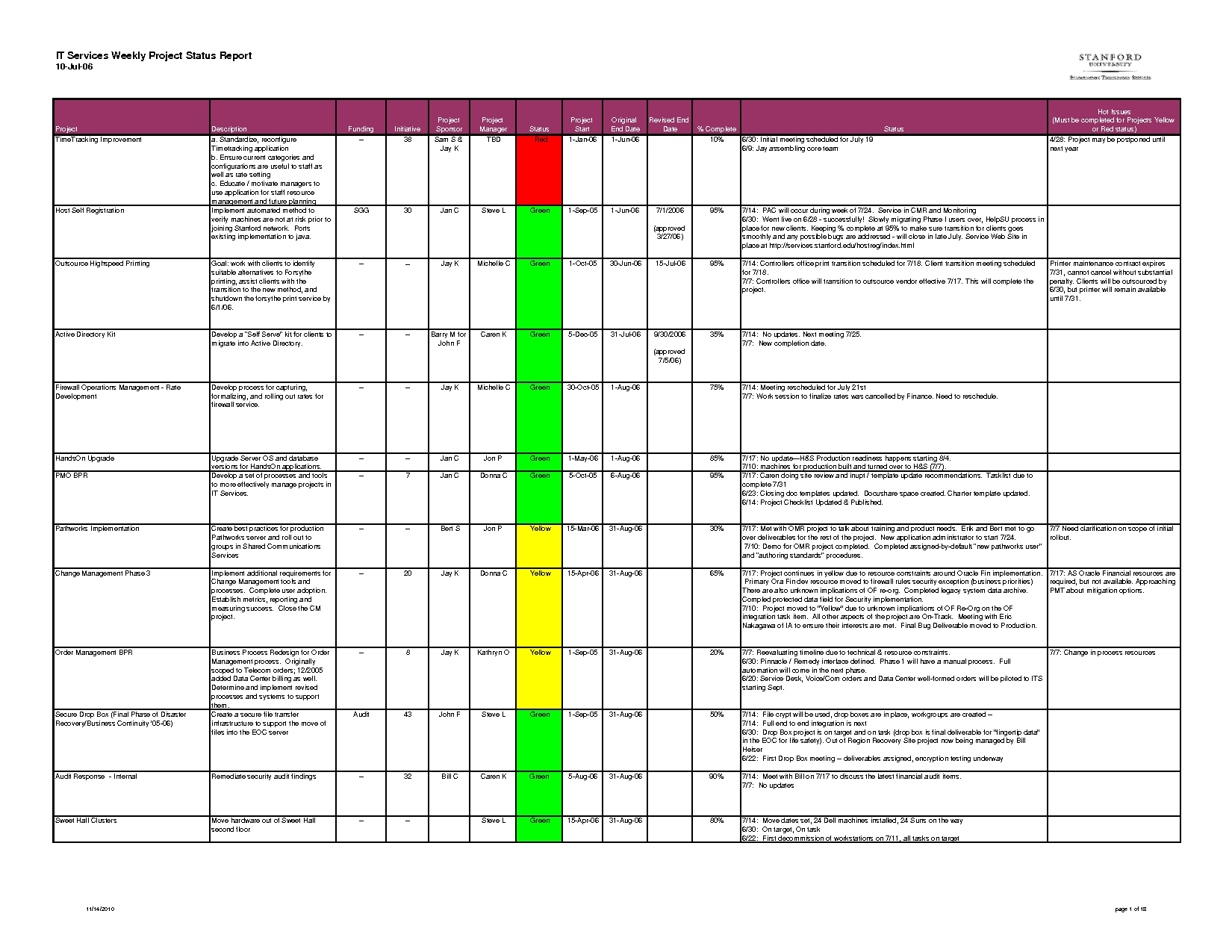 Project Progress Report Template Excel Schedule Status Free Download 