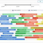 Project Roadmap Template And Examples Roadmunk