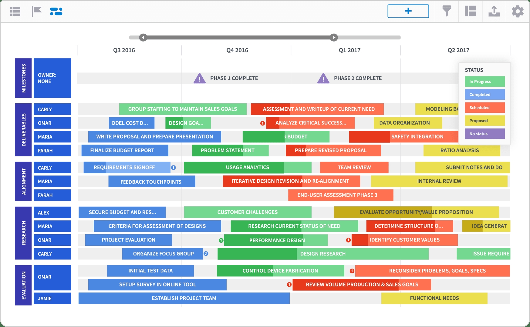 Project Roadmap Template And Examples Roadmunk 