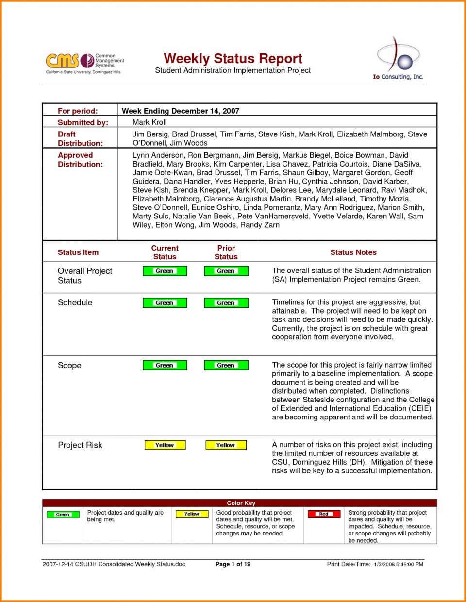 Report Weekly Status Sample Free Download Projectemplate Excel 