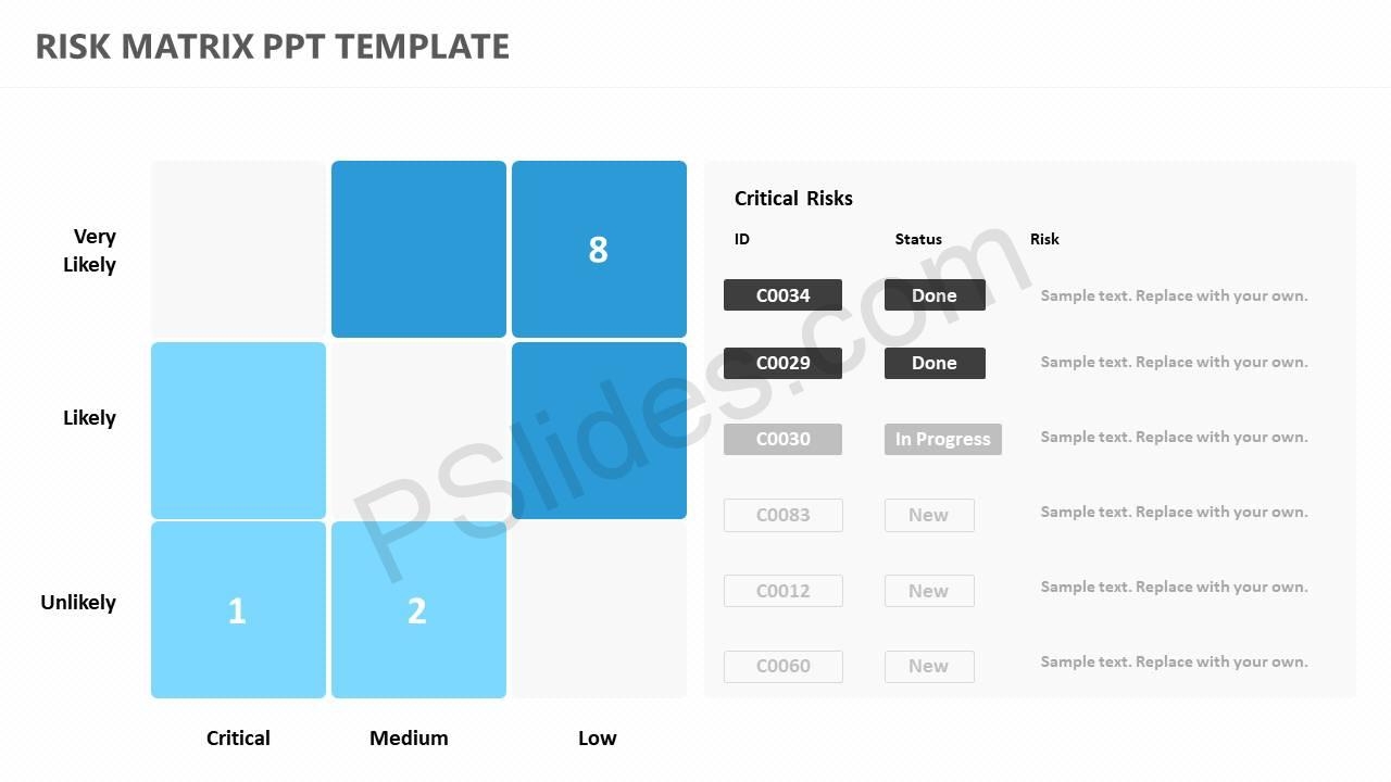 Risk Matrix Ppt Template Pslides