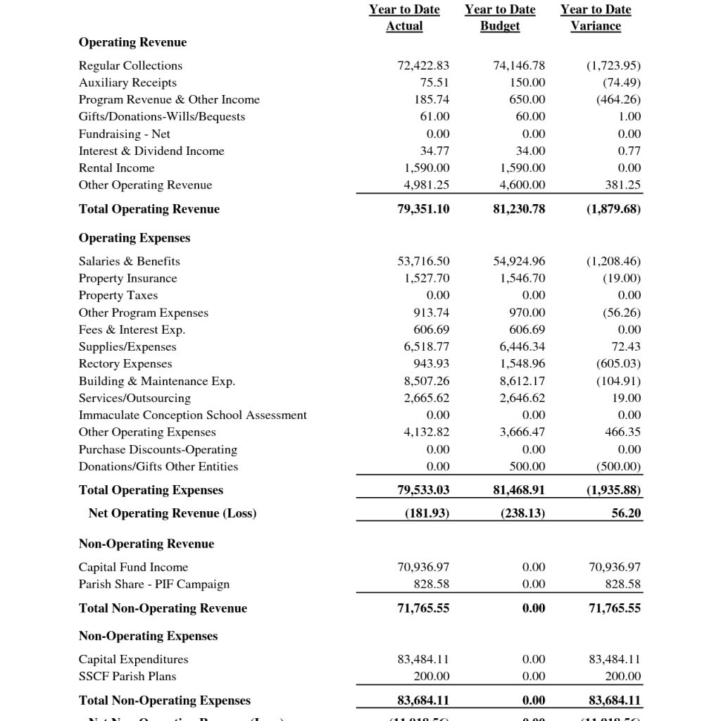 Sample Church Financial Statement St Catherine Of Siena Church