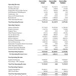 Sample Church Financial Statement St Catherine Of Siena Church