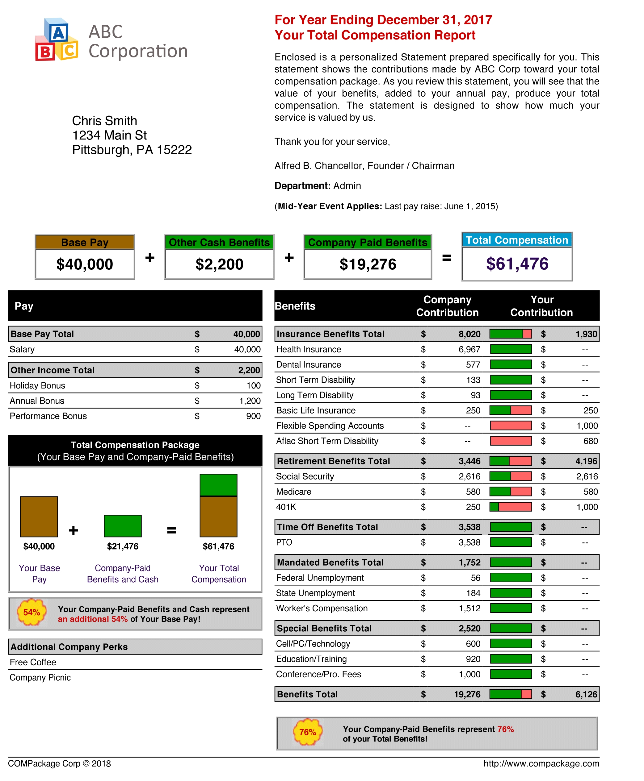 samples-of-employee-benefit-statements-and-total-compensation-qualads