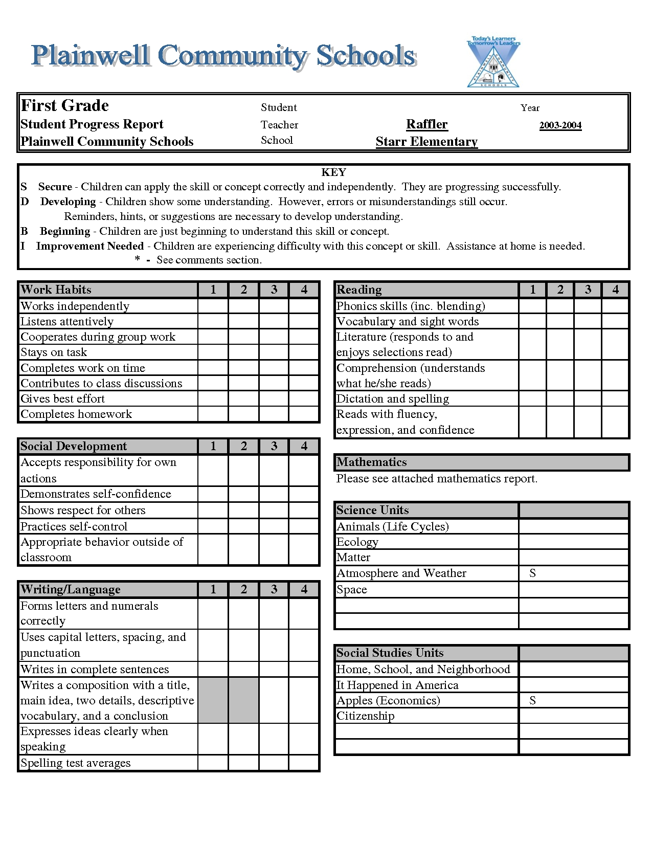 School Report Card Templates Canasbergdorfbibco 