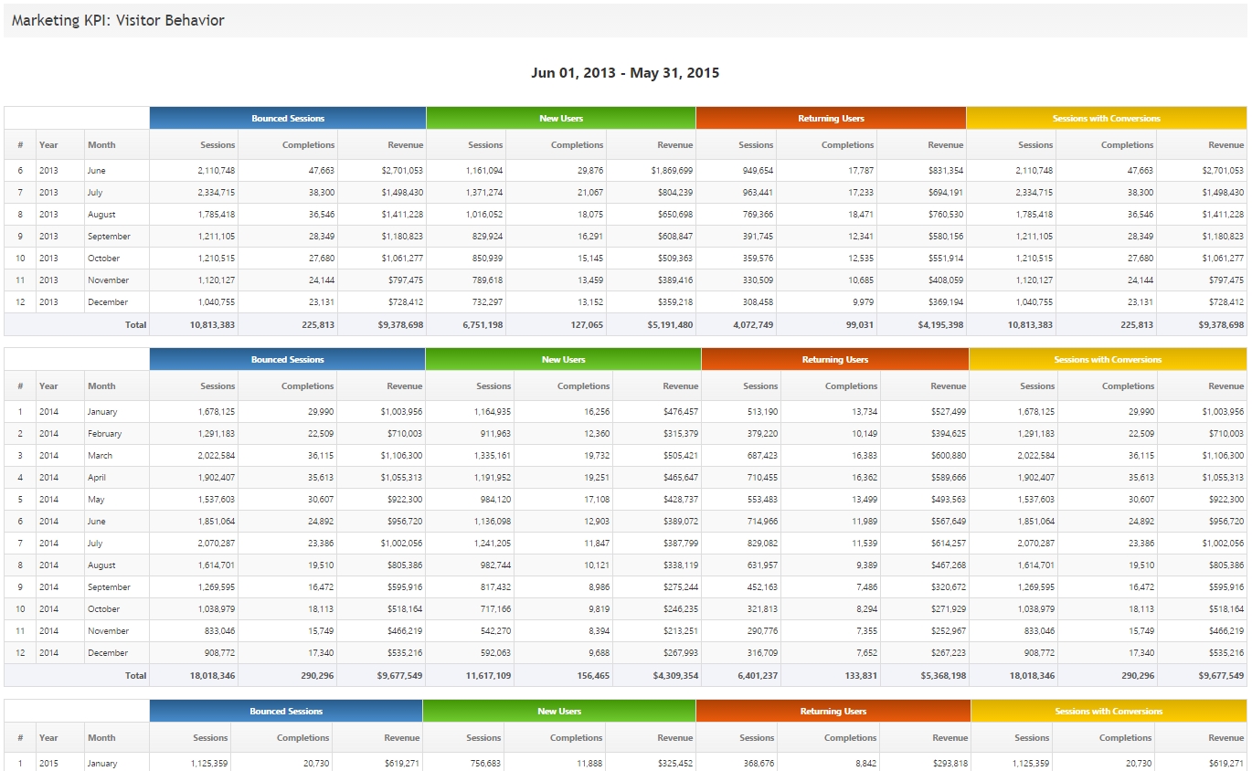 Seo Marketing Report Pdf System Templates Rank Ranger