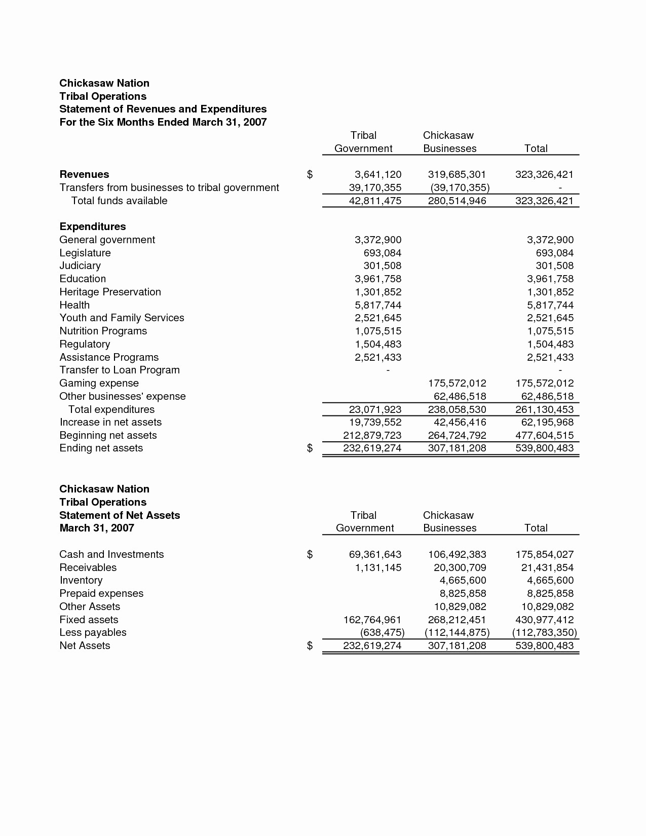 Small Church Financial Statement Template Canasbergdorfbibco