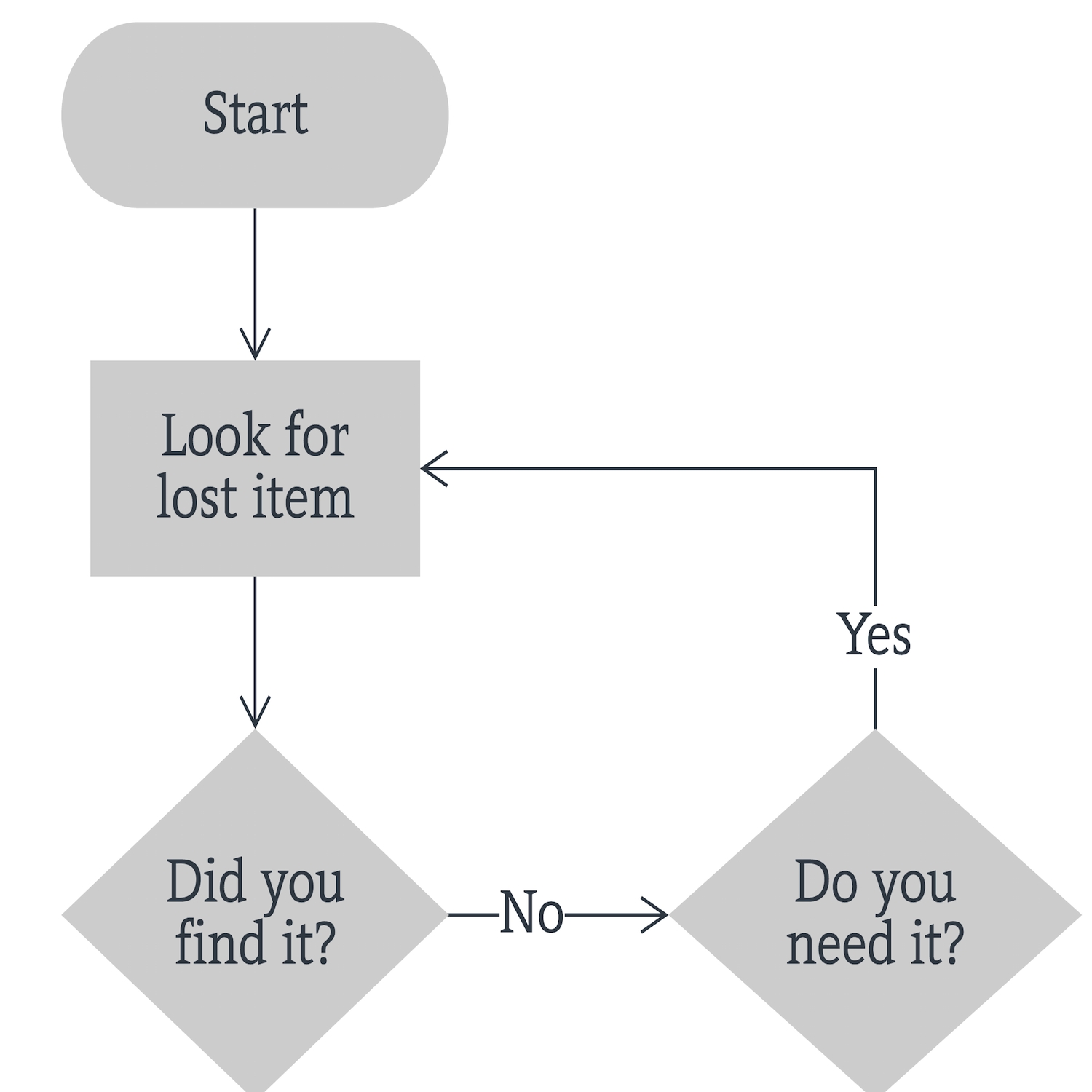 Template Simple Flowchart Lucidchart