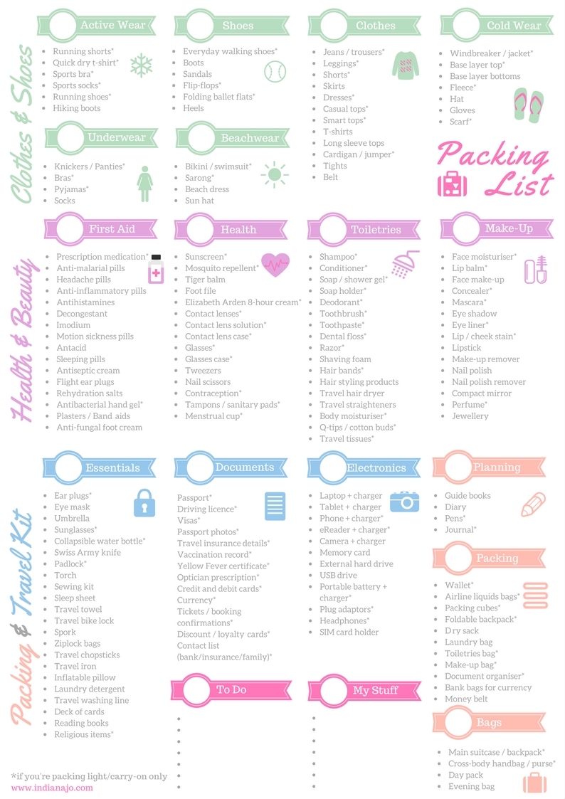 The Only Packing List Template Youll Ever Need Indiana Jo 