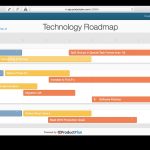 Three Example Technology Roadmap Templates