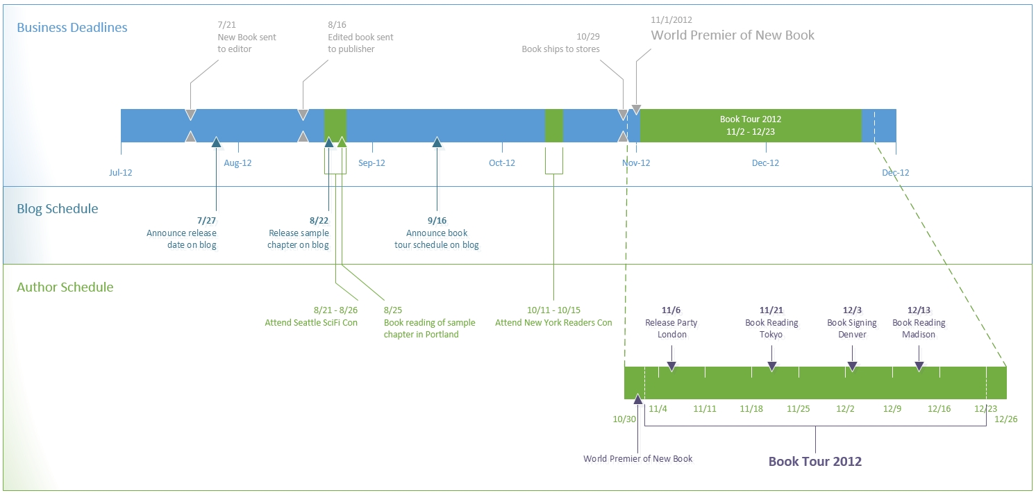 Top Timeline Tips In Visio Microsoft 365 Blog 