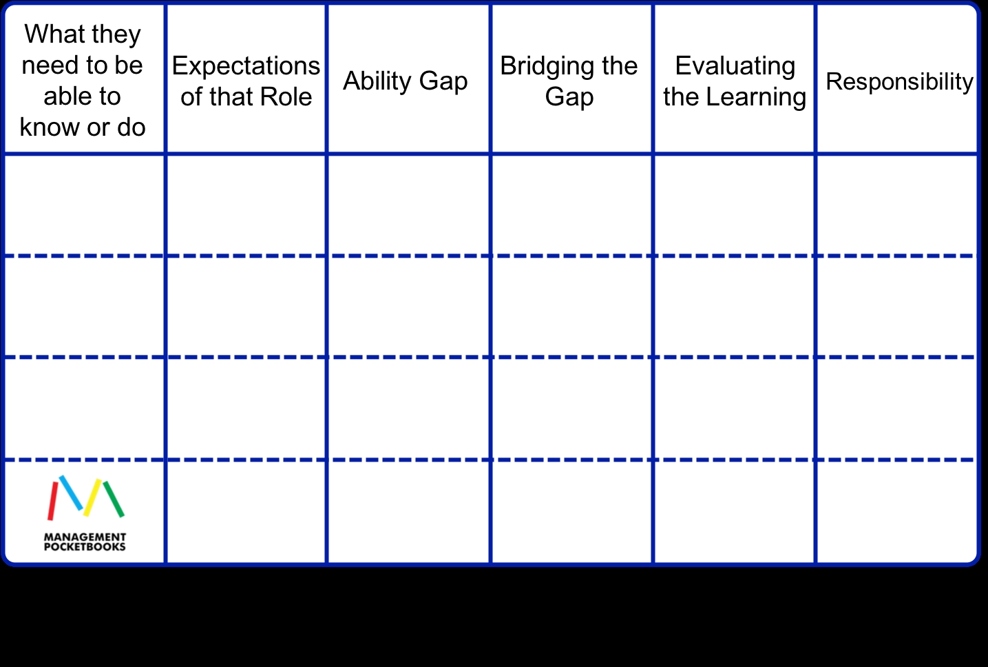 Training Needs Analysis Or Learning Needs Analysis 