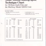 Veterinary Technique Chart Templates