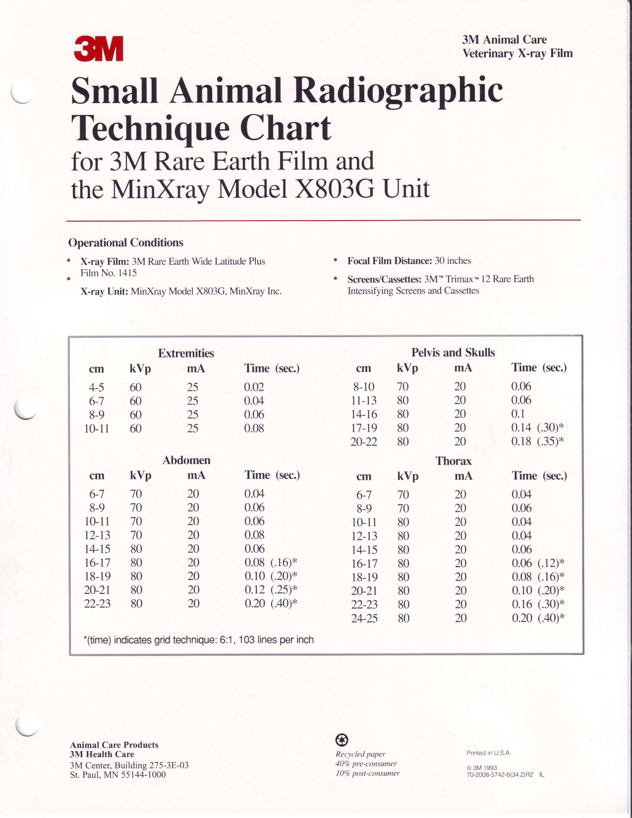 Veterinary Technique Chart Templates 