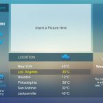 Weather Report Dashboard For Powerpoint Slidemodel