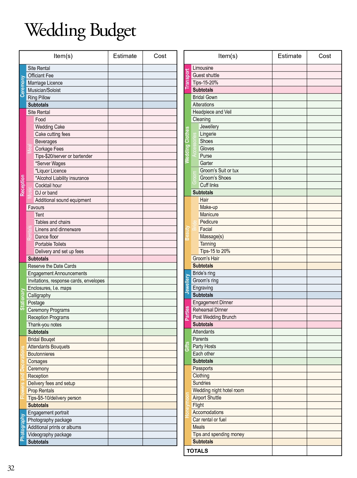 Wedding Planning Budget Worksheet Wedding Budget Item S Site 