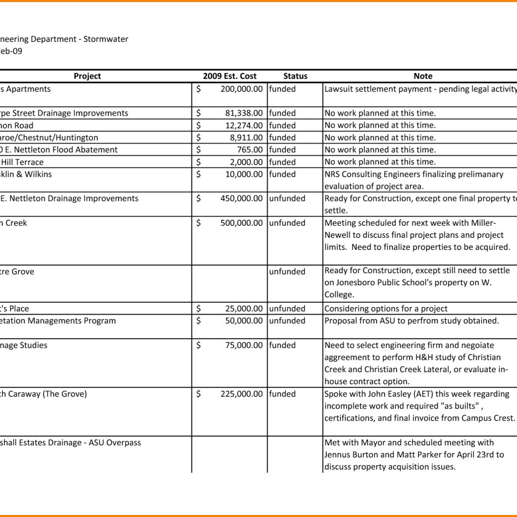 Weekly Work Report Templates Radiodignidad