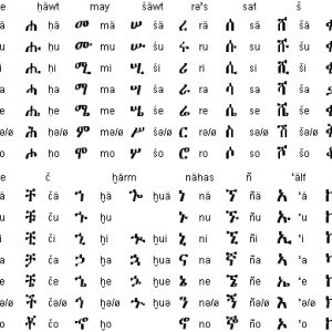 Amharic Alphabet Ethiomereja Ethiopia Facts And Info