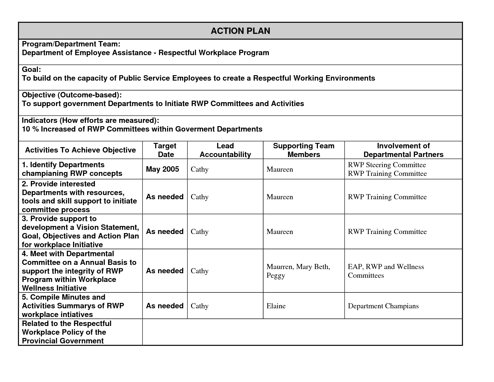 Best Photos Of Action Plan Examples Template Sample Employee 