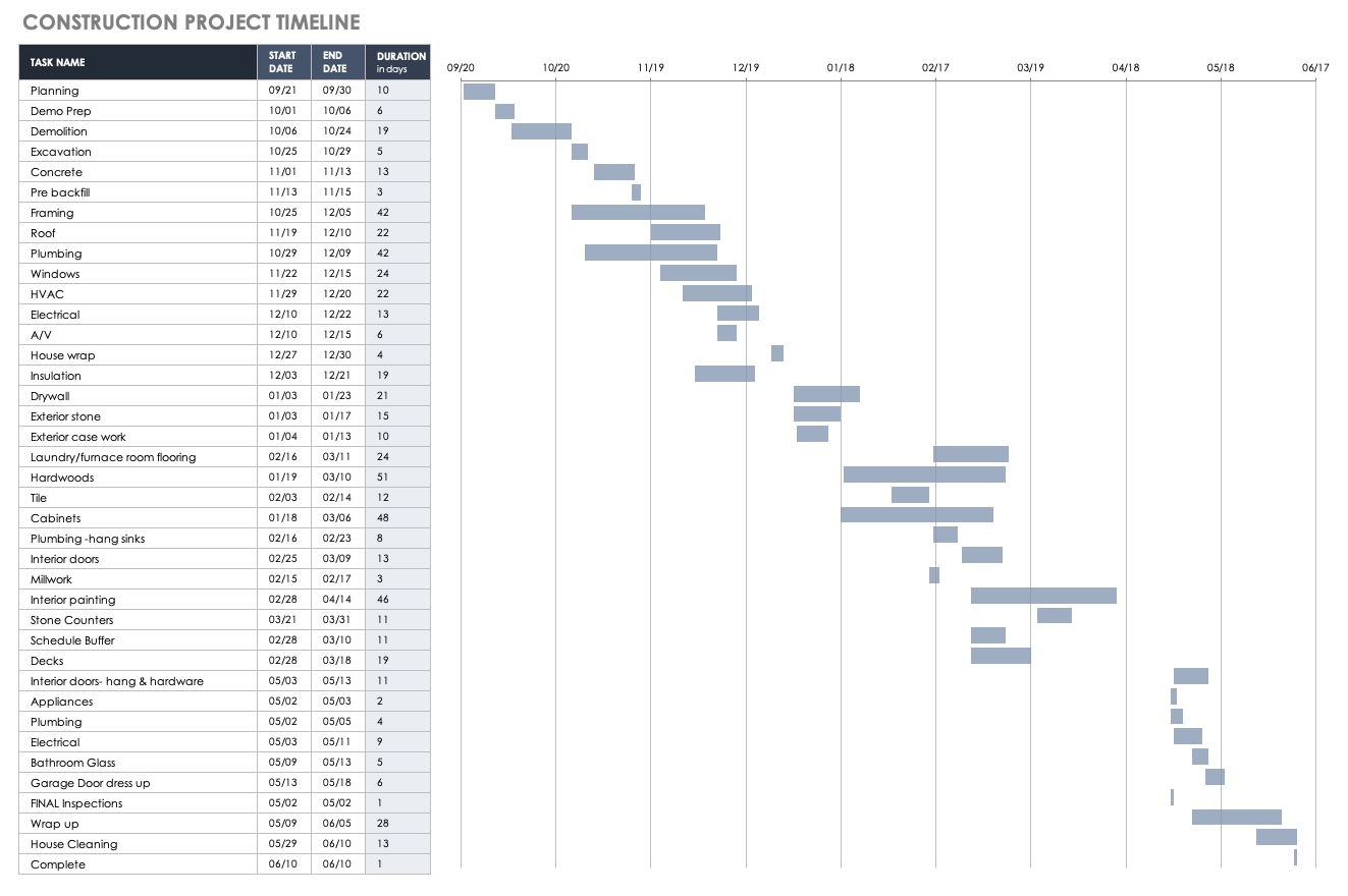 Free Construction Project Management Templates In Excel