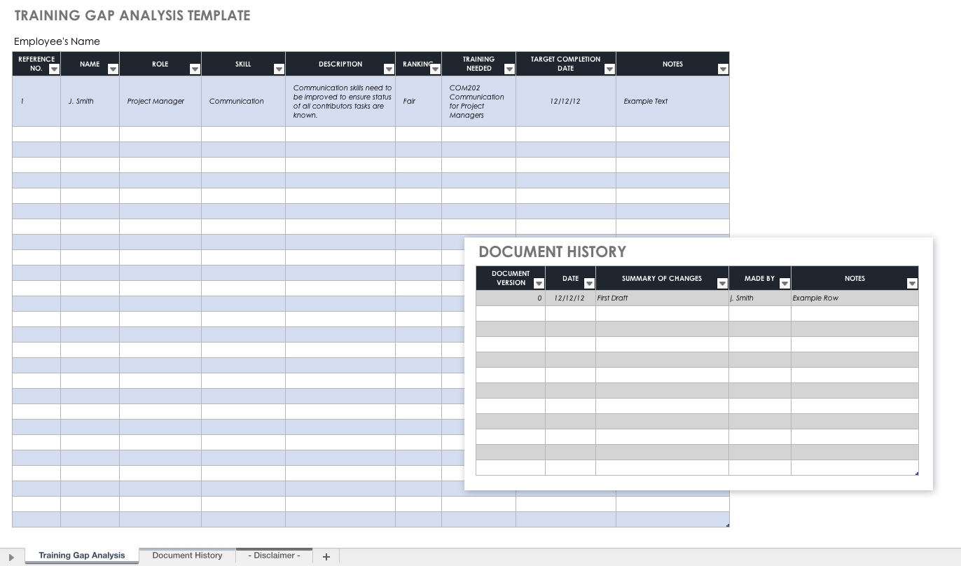 Free Gap Analysis Process And Templates Smartsheet 