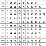 Geez Ethiopic Syllabic Script And The Amharic Language