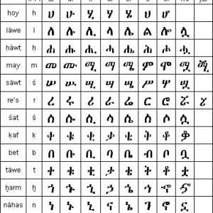 Geez Ethiopic Syllabic Script And The Amharic Language