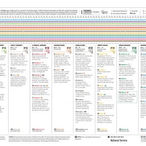 The First 100 Days Oh The Info 100 Day Plan 90 Day Plan Day