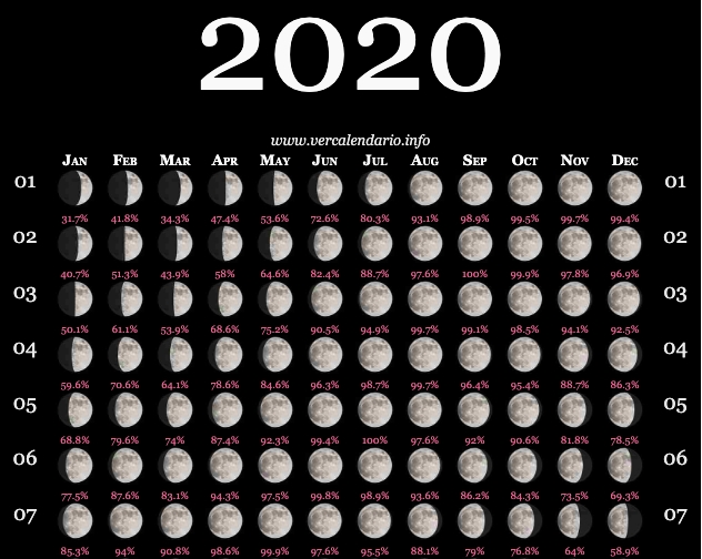 Lunar Calendar 2020 | Full Moon Calendar 2020 | Printable