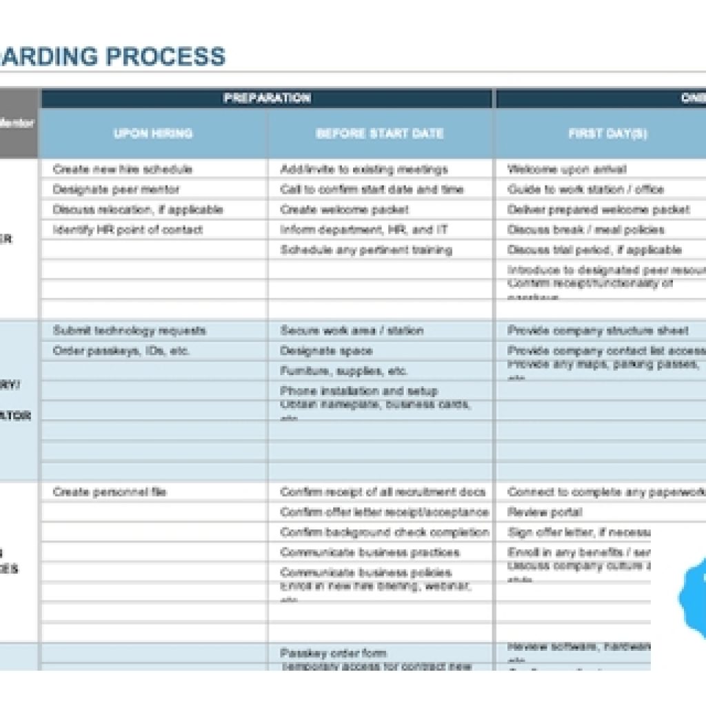 Employee Onboarding Process [Free Template]