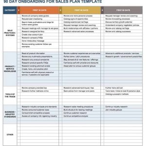 Free Onboarding Checklists And Templates | Smartsheet