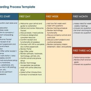 Free Onboarding Checklists And Templates | Smartsheet